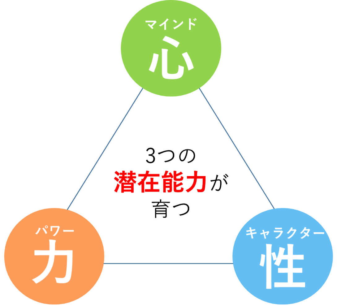 リトミックの図